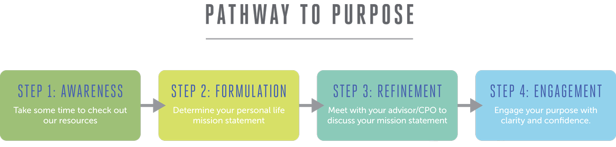 pathway-to-purpose